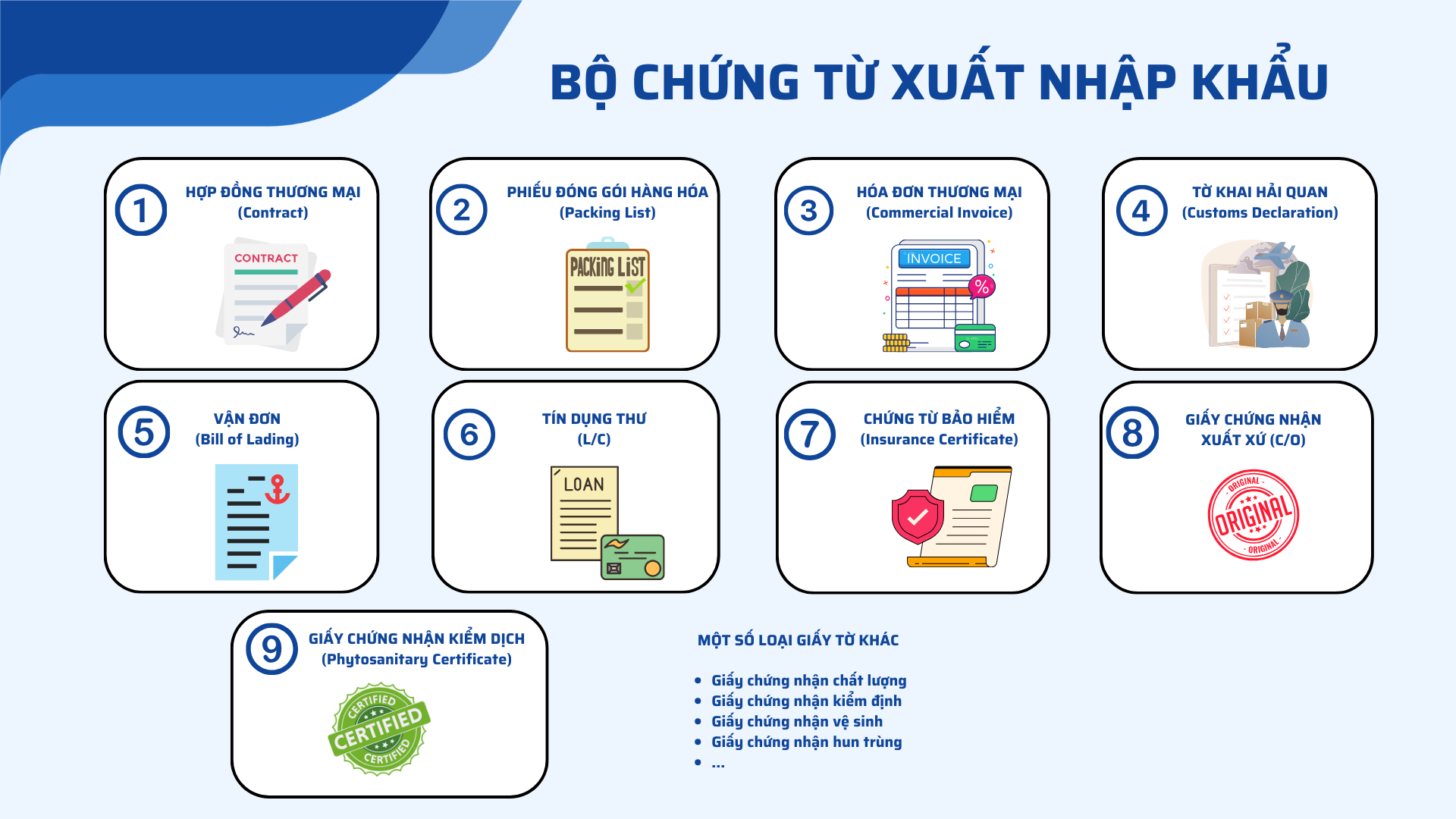 Xuất Nhập Khẩu
